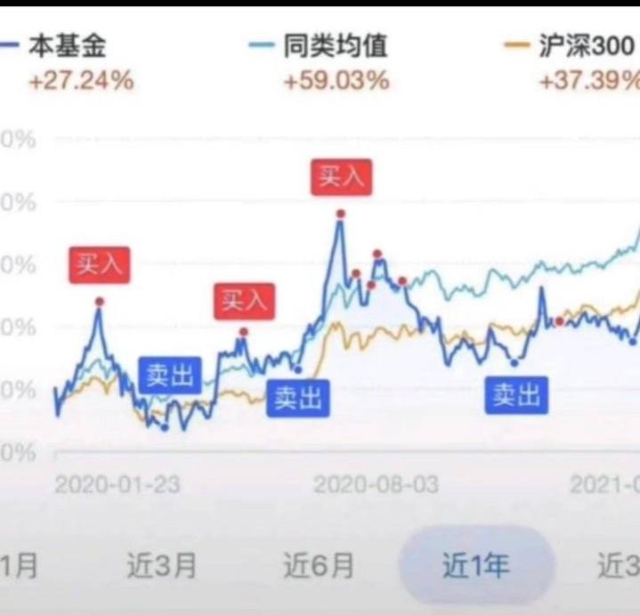 这何尝不是一个高手