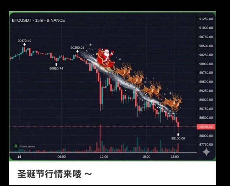 小幽默 #比特币