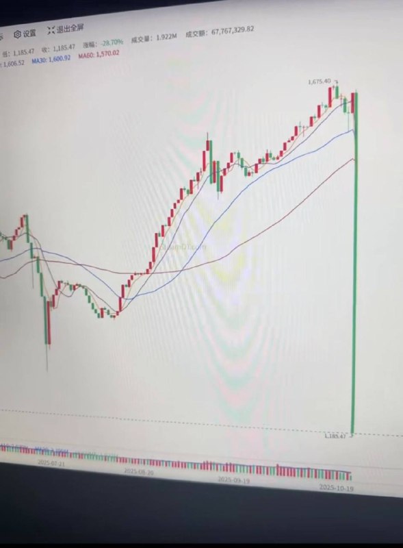 #cs2市场 玩吧 一玩一个不吱声