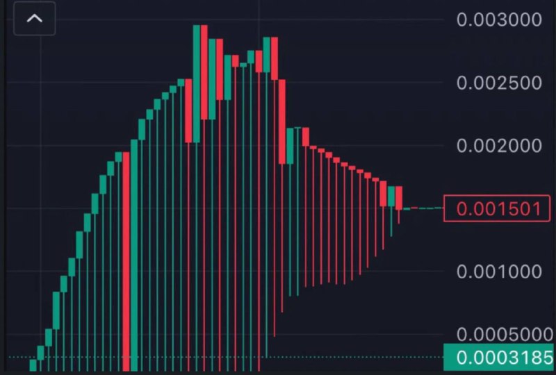 狗庄，用k线画了一只狗#交易￼￼